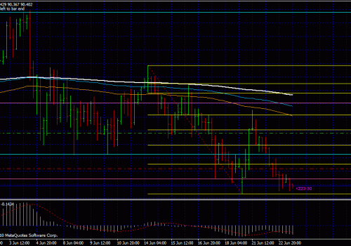 Almost Perfect trade 23/06