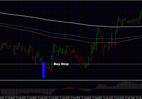 Forex Trading Strategies: How Does Time Frames Inter-Link?