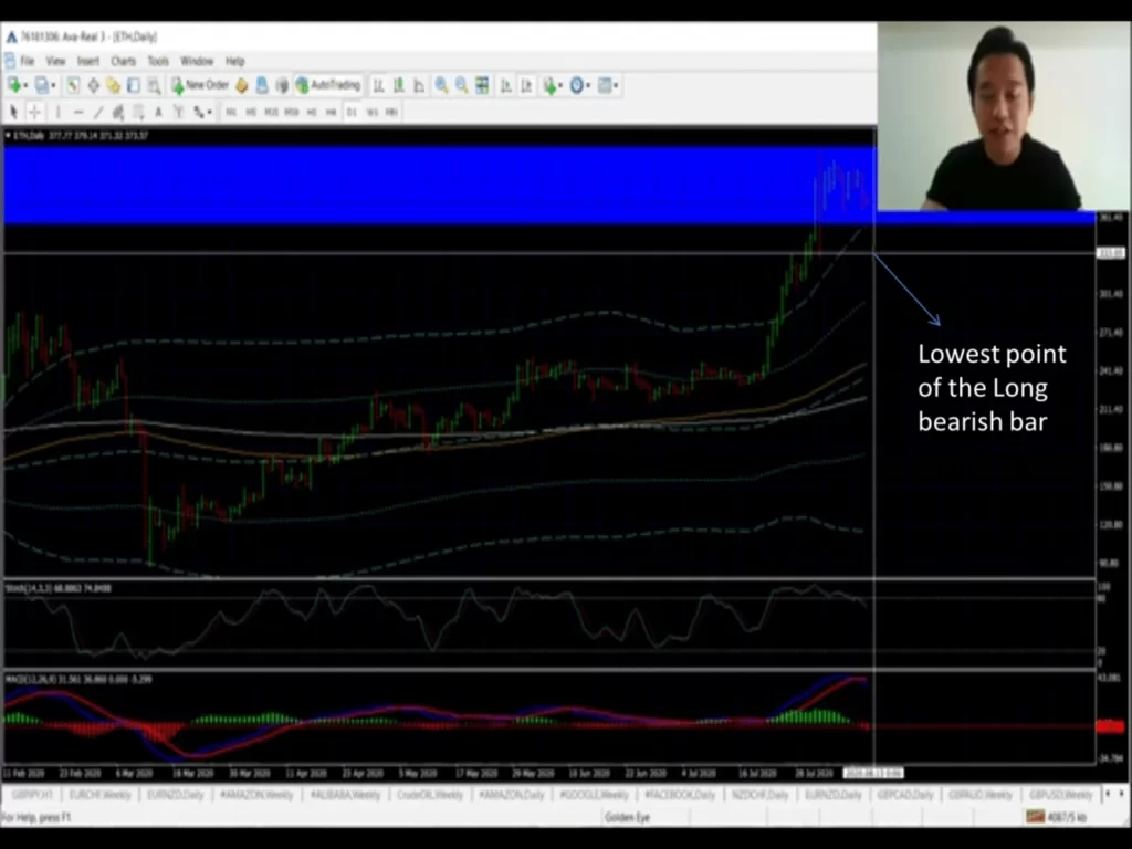 how to read the charts in forex trading like a pro