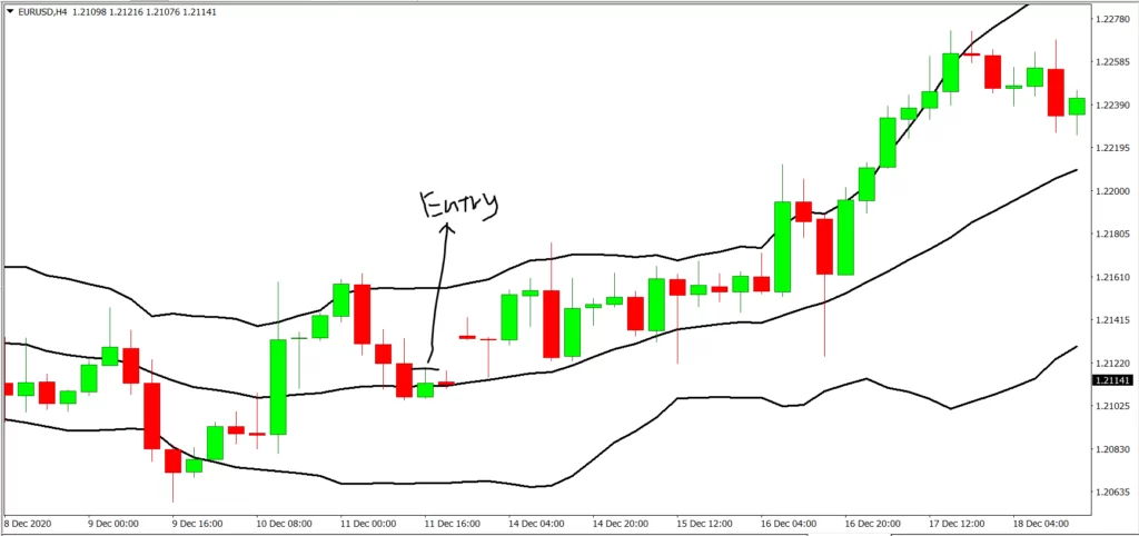 Bollinger band bounce – Making an Entry 2