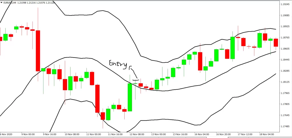 Bollinger band bounce – Making an Entry 3