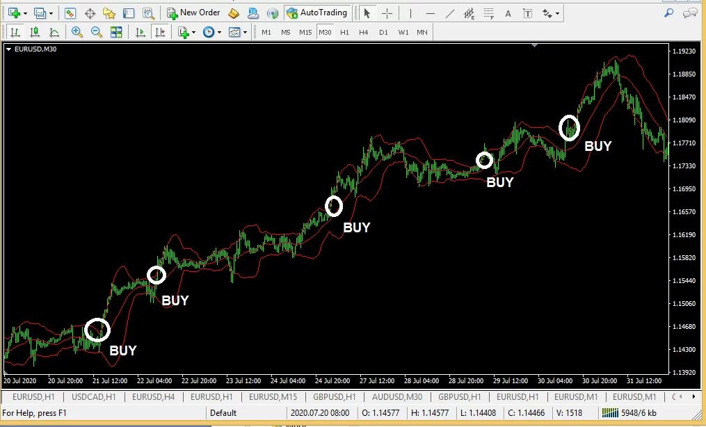 forex 90% accurate strategy - Bollinger bands a simple profitable forex trading strategy-3