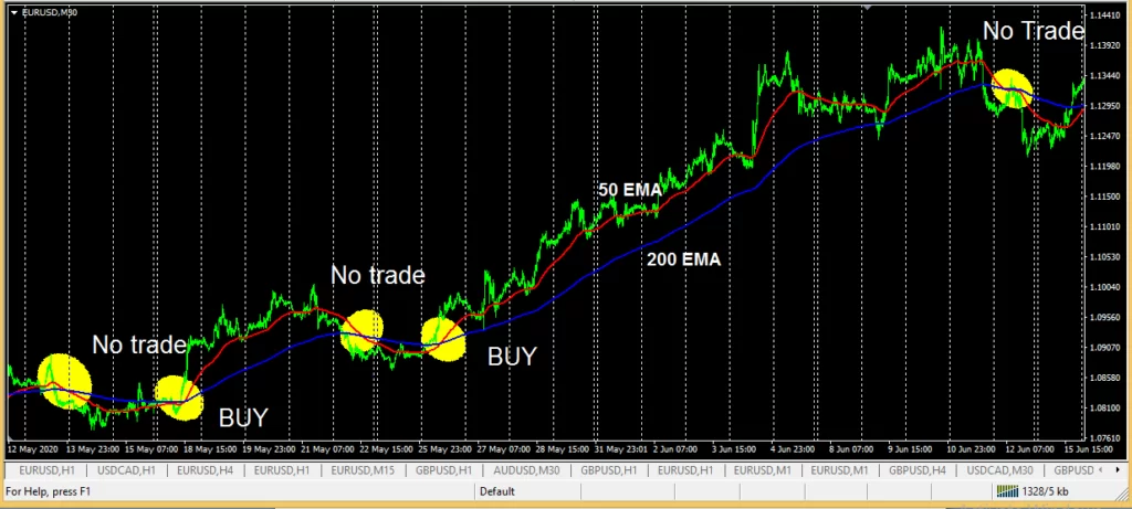 very easy and profitable trading strategy mt4