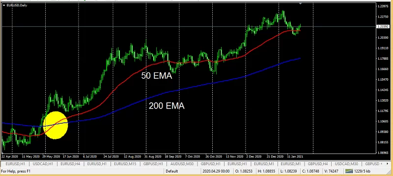 most accurate forex strategy