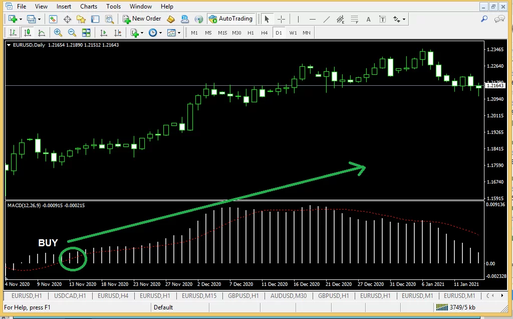 what is the best strategy for forex trading - Moving Average Convergence and Divergence-1