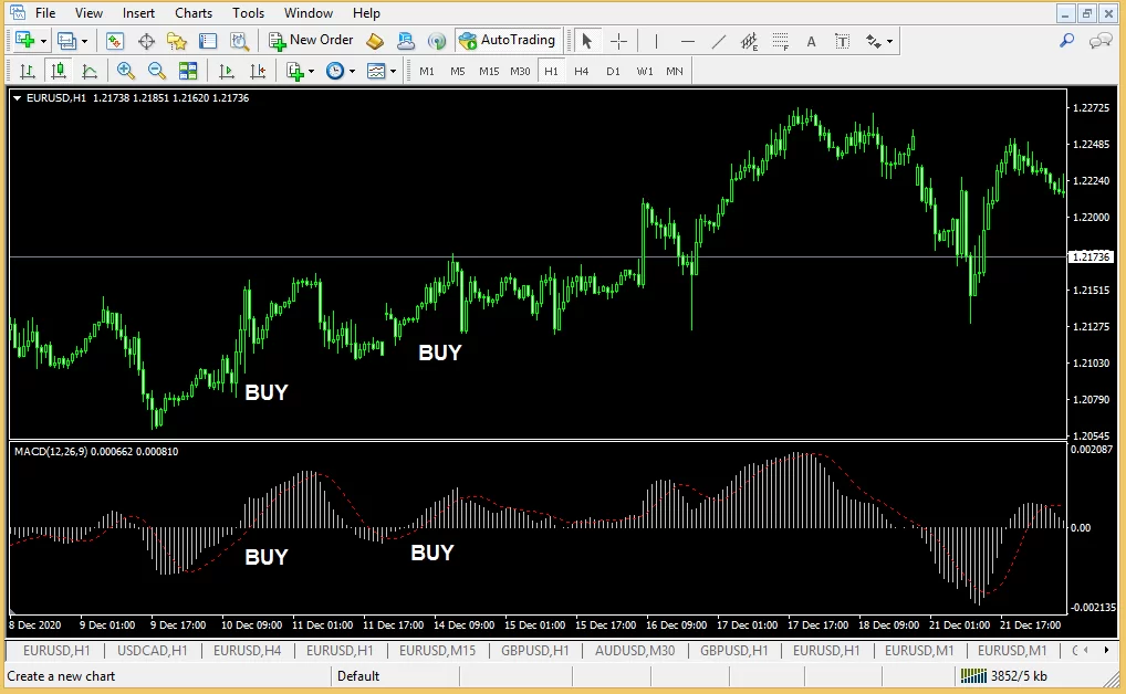 simple profitable forex trading strategy