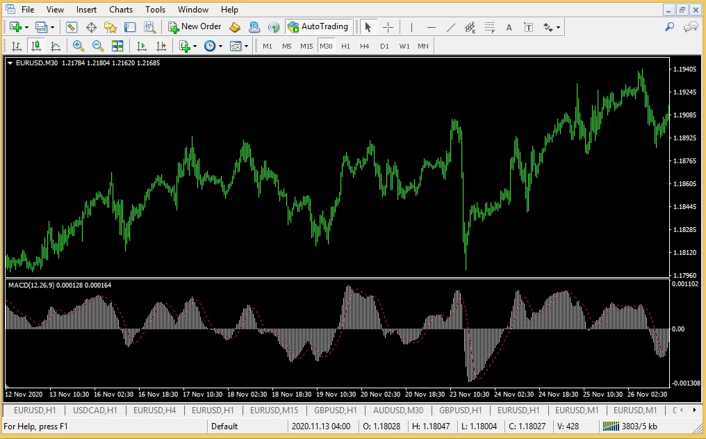 best forex strategy ever - Moving Average Convergence and Divergence-3