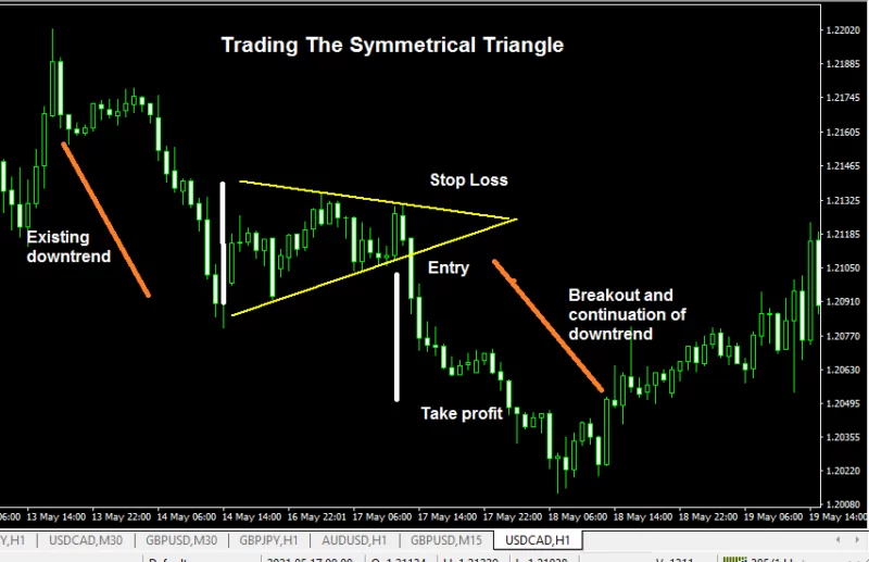 Example Of Symmetrical Triangle