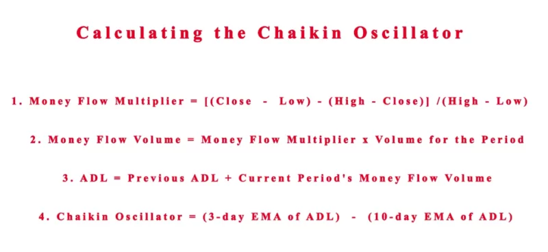 Chaikin Oscillator 2