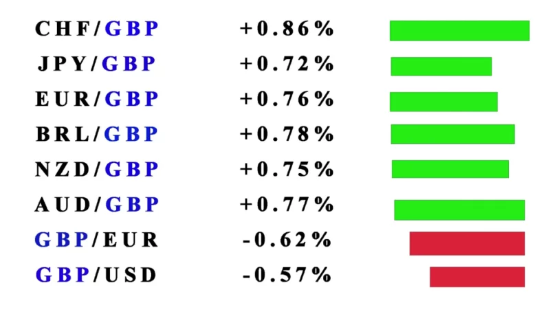 Currency Strength Indicator2