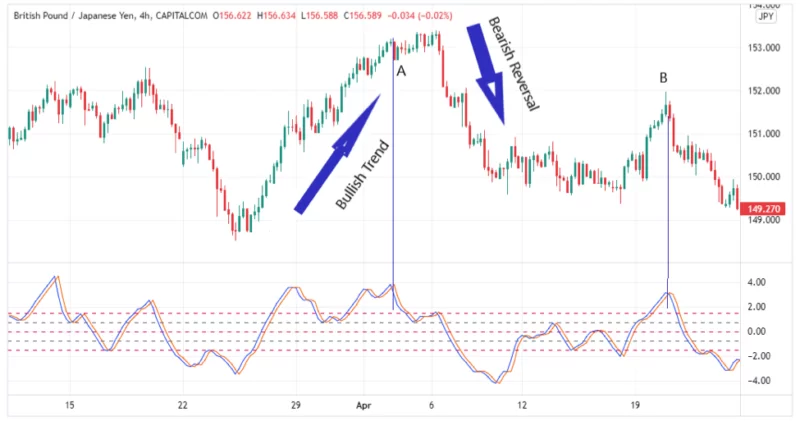 fisher bullish