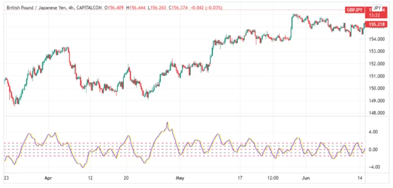 fisher transform indicator2