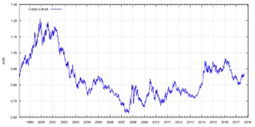 forex trading example