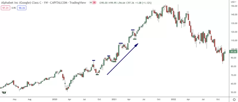 retrace trading 2