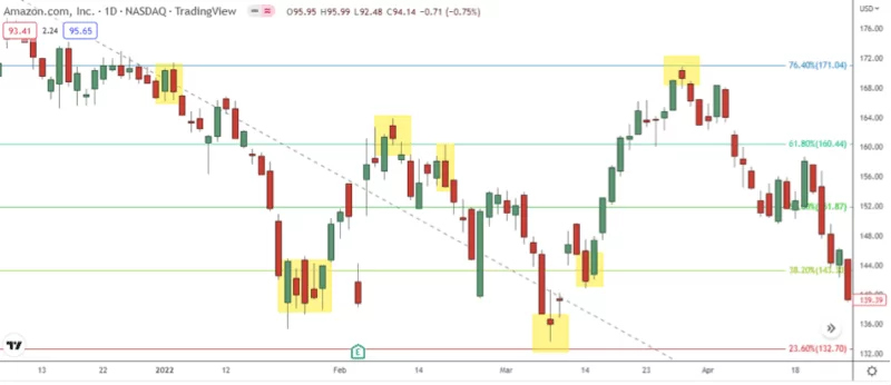 retrace trading 3